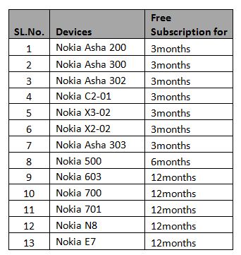 nokia-music-updated-subscription-list