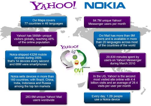 Nokia and Yahoo! team up to bring integrated web services to millions of consumers 2 nokia-yahoo-deal
