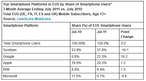 symbian leader table1