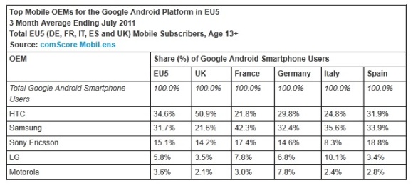 symbian leader table2