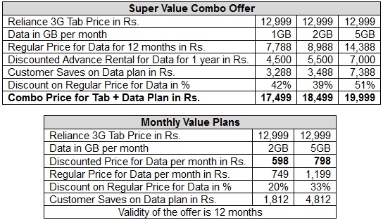 Reliance-3G-Tab-data-tariff-plan