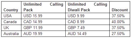 Reliance-Global-Call-Diwali