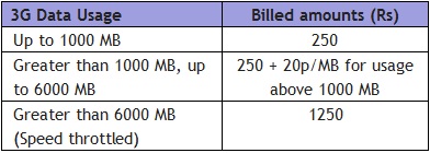 Reliance Communications announces cheaper 3G Plan - My Best Plan 2 new-reliance-3g-plans-5-12
