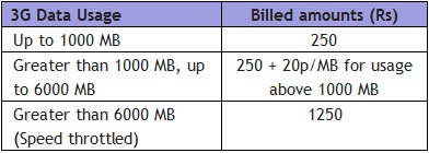 new-reliance-3g-plans-5-12