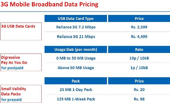 reliance-3g-tariff-mobile-broadband