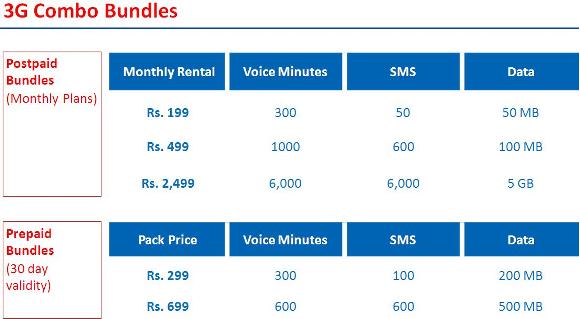 reliance-3g-tariff