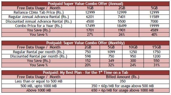 reliance-cdma-tab-plans