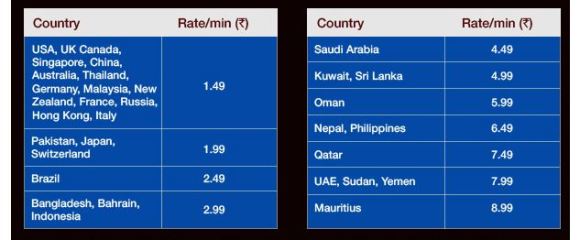 reliance-global-call-rates