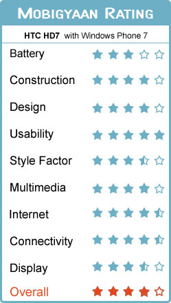 scorecard_htc_hd7
