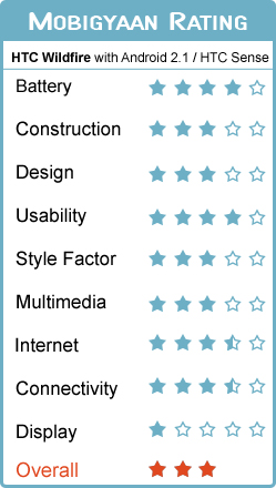 wildfire-scorecard