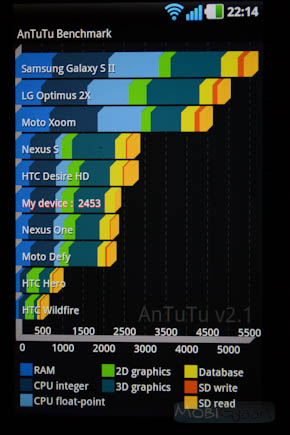 lg-optimus-black-performance-5