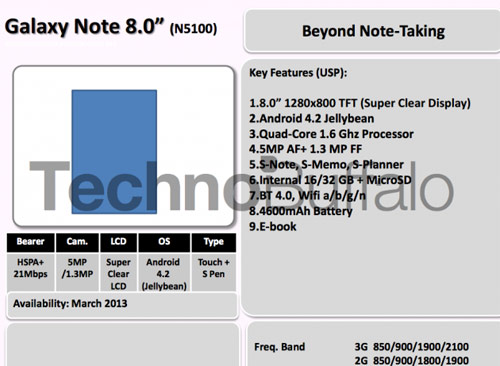 Galaxy-Note-8.0-Roadmap