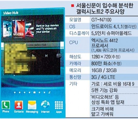 Galaxy-Note-II-Specs-Leak