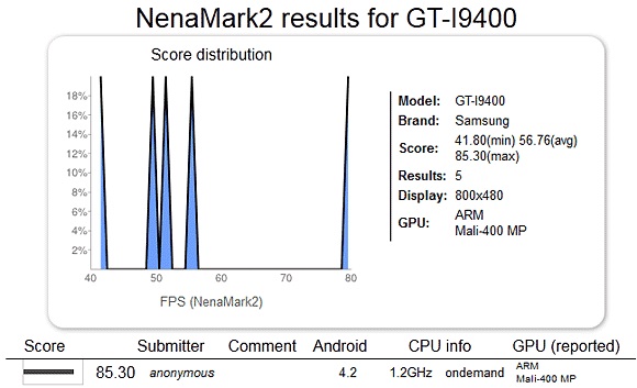 Galaxy-S-IV-NenaMark-Leak