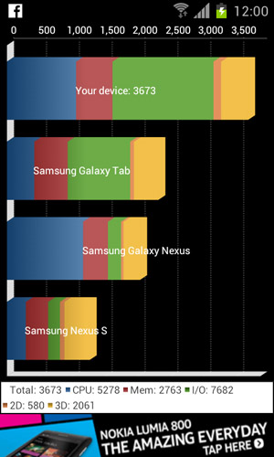 benchmark