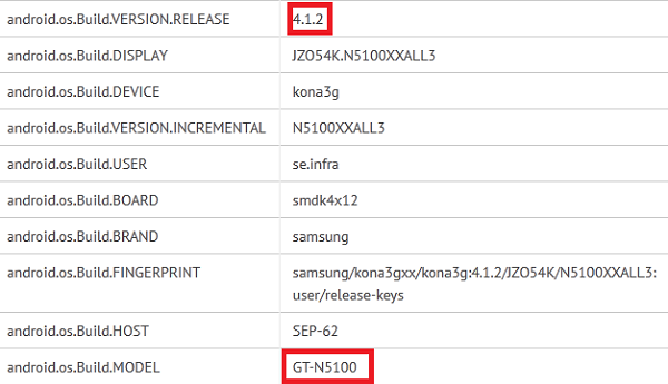 Samsung-Galaxy-Note-7-Benchmark