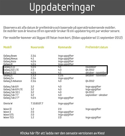 Samsung-Sweden-Jelly-Bean-Timeline