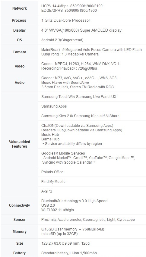 Samsung officially launches the Galaxy S Advance and Galaxy Pocket smartphones in India 2 galaxy-S-Advance-specifications