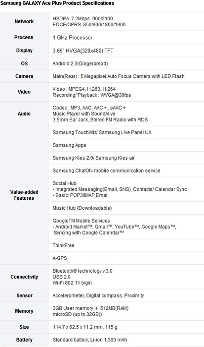 Samsung makes the Galaxy Ace Plus official 2 galaxy-ace-plus-specs
