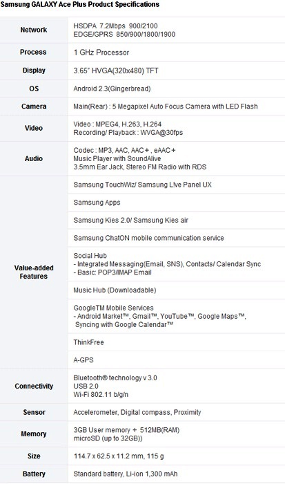 galaxy-ace-plus-specs