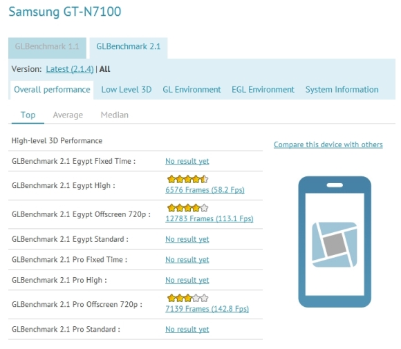 Samsung GT-N7100 benchmark leaks, could be the Galaxy Note II 1 galaxy-note-II-benchmarks