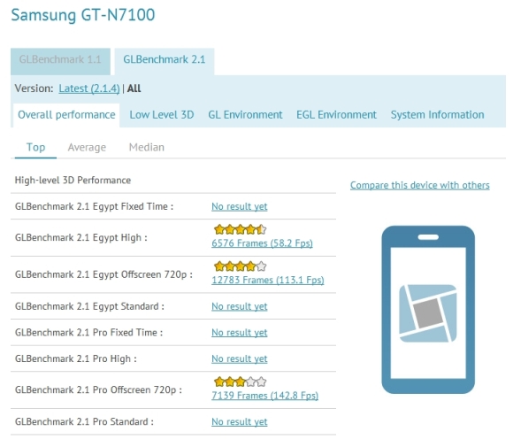 galaxy-note-II-benchmarks