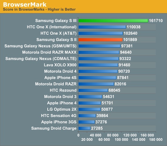 galaxy-s-iii-benchmark-2