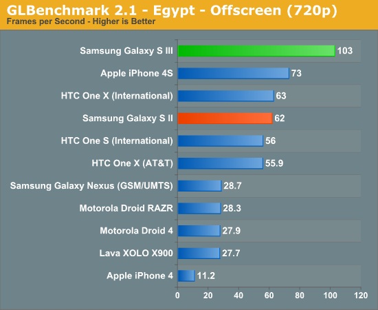 galaxy-s-iii-benchmark-3