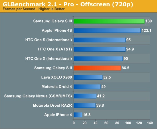 galaxy-s-iii-benchmark-4