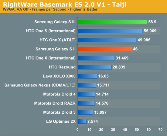 galaxy-s-iii-benchmark-5