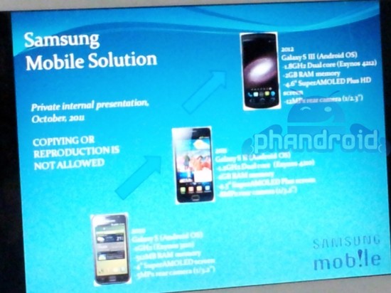 Samsung Galaxy S III Leaked specs? 1 galaxy-s-iii-evolution chart