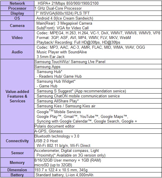Samsung Galaxy Tab 2 310 launched in India 2 galaxy-tab-2-310-specs