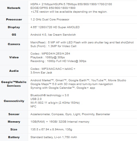 galaxy nexus specs