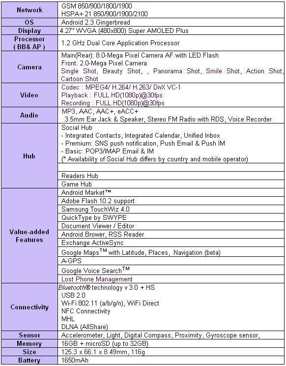 samsung-galaxy-s-2-specs