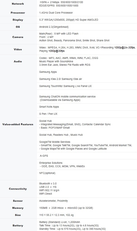 Samsung Galaxy Note hits the Indian Market. Priced at Rs. 34,990