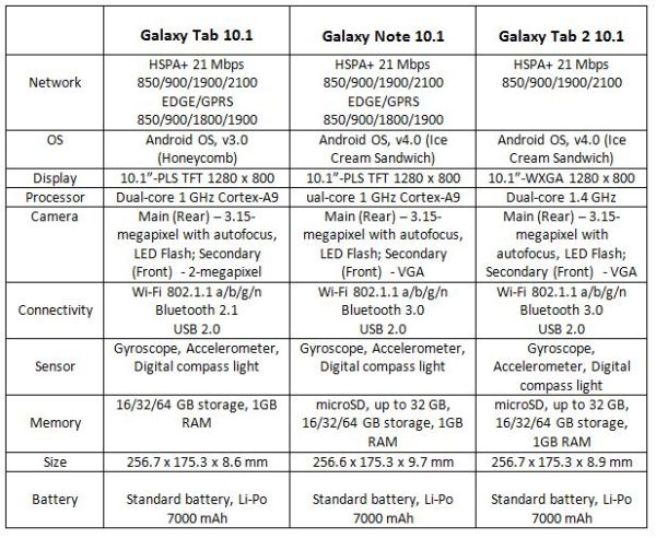 spec-compare-tablets