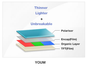 youm-flexible-amoled