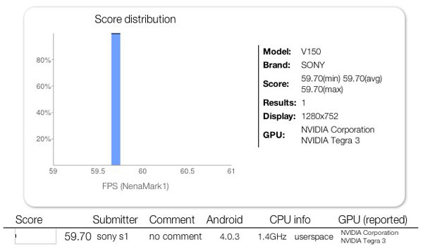 Sony-Tablet-V150-Benchmark