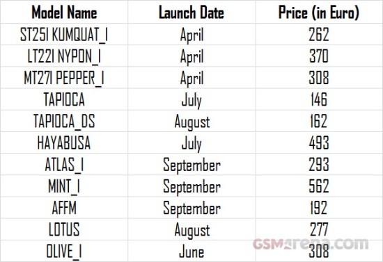 sony-handset-price-list-2012