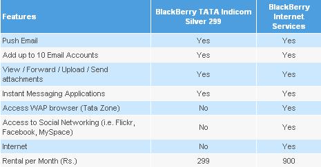 TATA Indicom launches Blackberry MailLite (Silver 299) Plan at Rs. 299 2 tata blacberry features