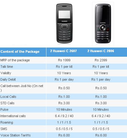 tata-indicom-twin-treat-offer-details