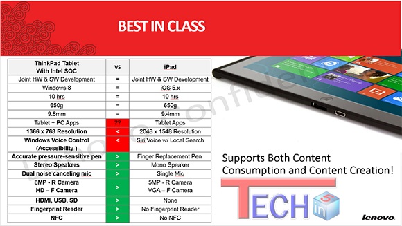 Lenovo-ThinkPad-Tab2-2