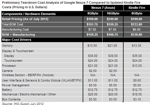 Nexus-7-teardown-estimate