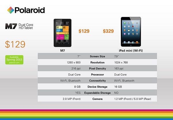 Polaroid M7 - 7-inch Nexus 7 competitor launched for $ 129 2 Polaroid-M7-Vs-iPad-Mini