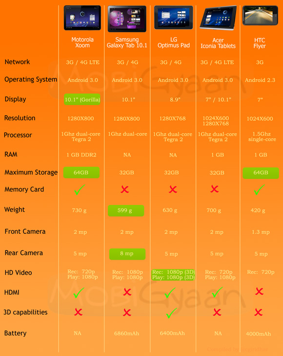 tablets-comparison