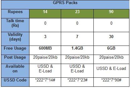 uninor-gprs-14-23-90