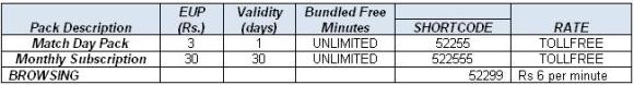 uninor-unlimited-cricket-voice-pack-2011