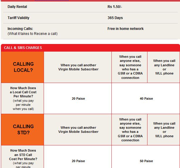 Virgin GSM now in Mumbai and Maharashtra 2 vgsmminplan