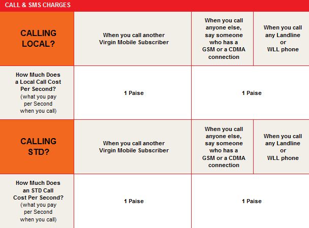 Virgin GSM now in Mumbai and Maharashtra 3 vgsmsecplan