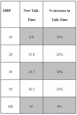 Vodafone-extratalktime-TN